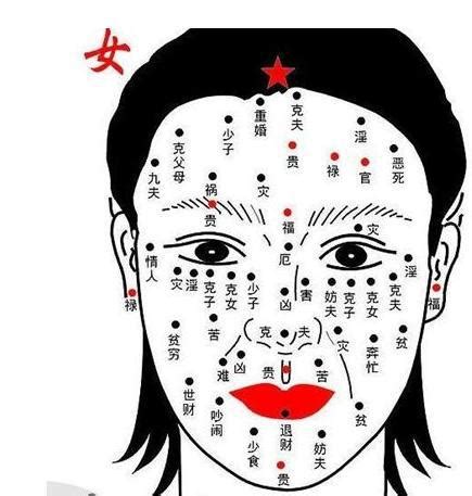 女生眉毛有痣|女性面相痣详解